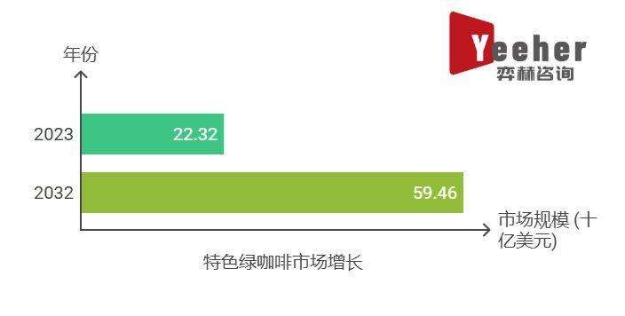 25年全球特色绿咖啡市场AG真人平台全面